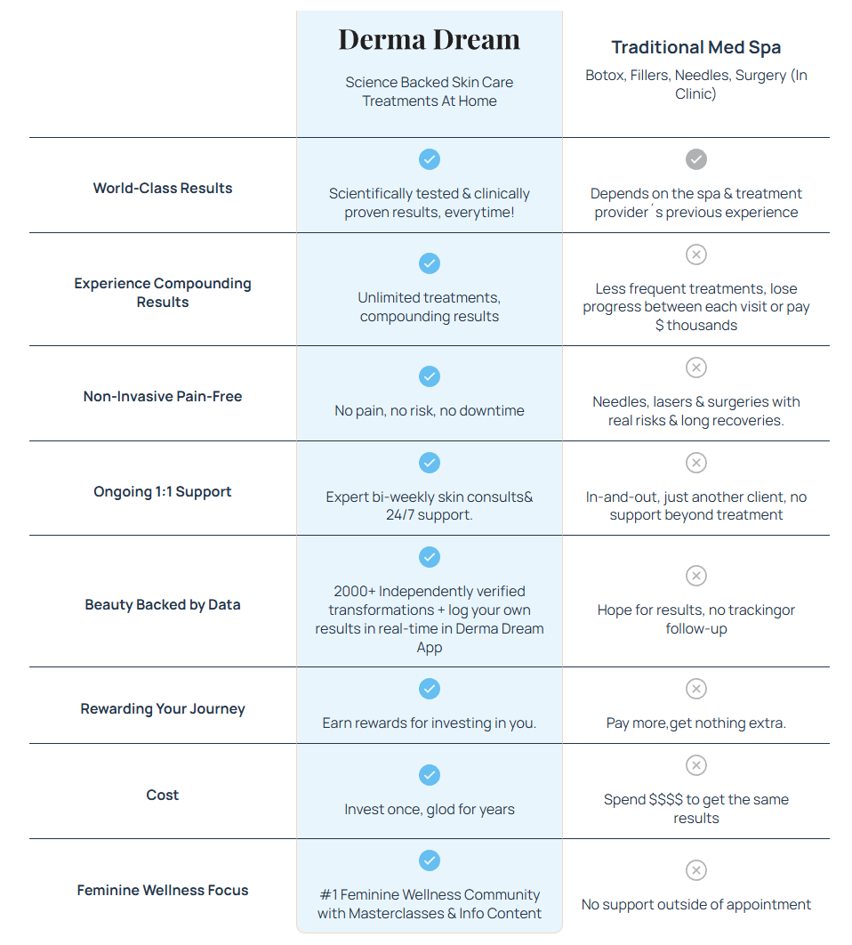 My Derma Dream MicroSculpt Microcurrent Facial Device - Instant Face Lift