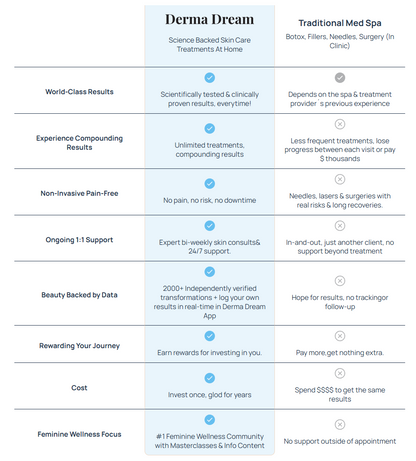 My Derma Dream MicroSculpt Microcurrent Facial Device - Instant Face Lift